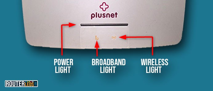 Plusnet Hub One router lights