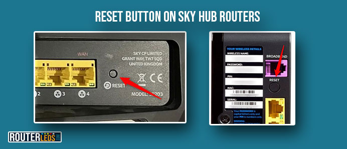Reset button on Sky Hub routers